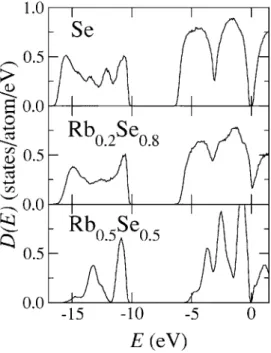 Figure 4 shows the electronic densities of states D共E兲 of liquid Rb x Se 1−x . The origin of energy is taken to be the Fermi