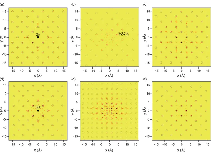 FIG. 6. Atomic images on the (001) planes around Zn or Ga obtained from the 4p holograms