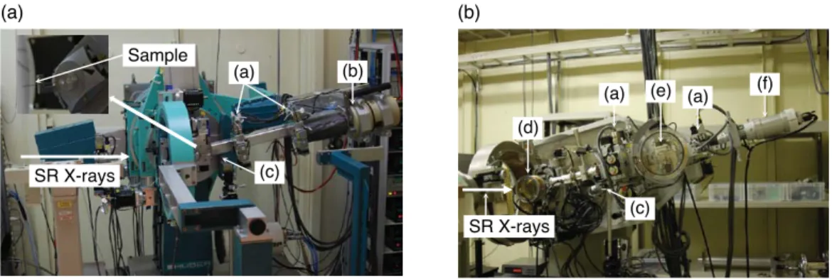 Figure 1.  AXS spectrometer developped at (a) BL02B1 and at (b) BL13XU beamlines. 
