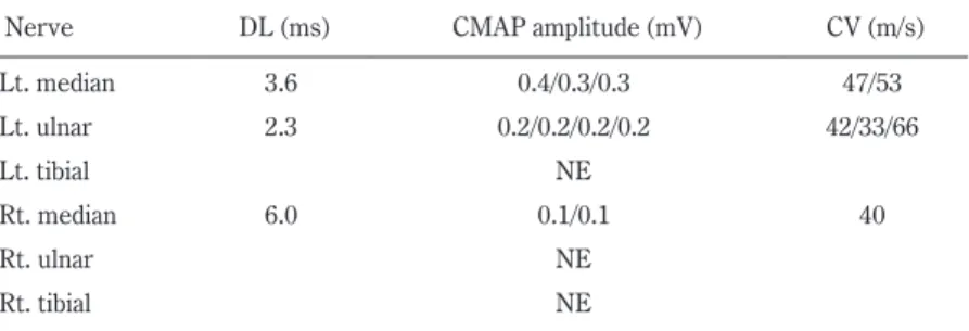 Fig. 1 Sequence analysis of the patient.