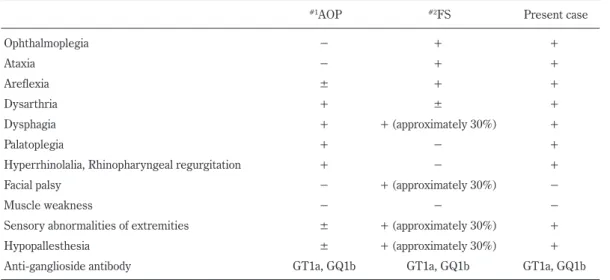 Table 2 Neurological signs in AOP, FS, and the present case.