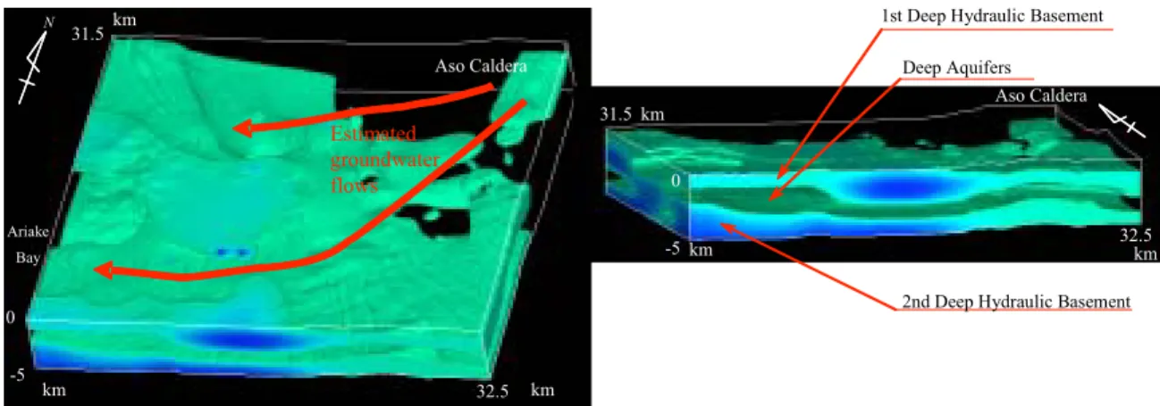 Fig. 6. Iso-planes of 1000  m and estimated two main shallow groundwater flows.