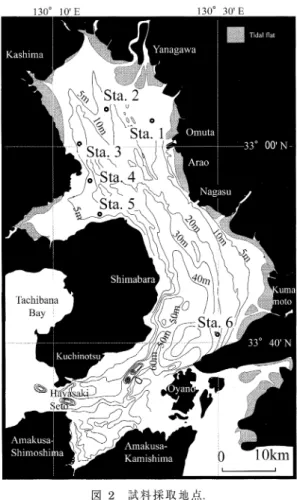 Fig.  2  Sampling  stations  for  six  sediment  cores.