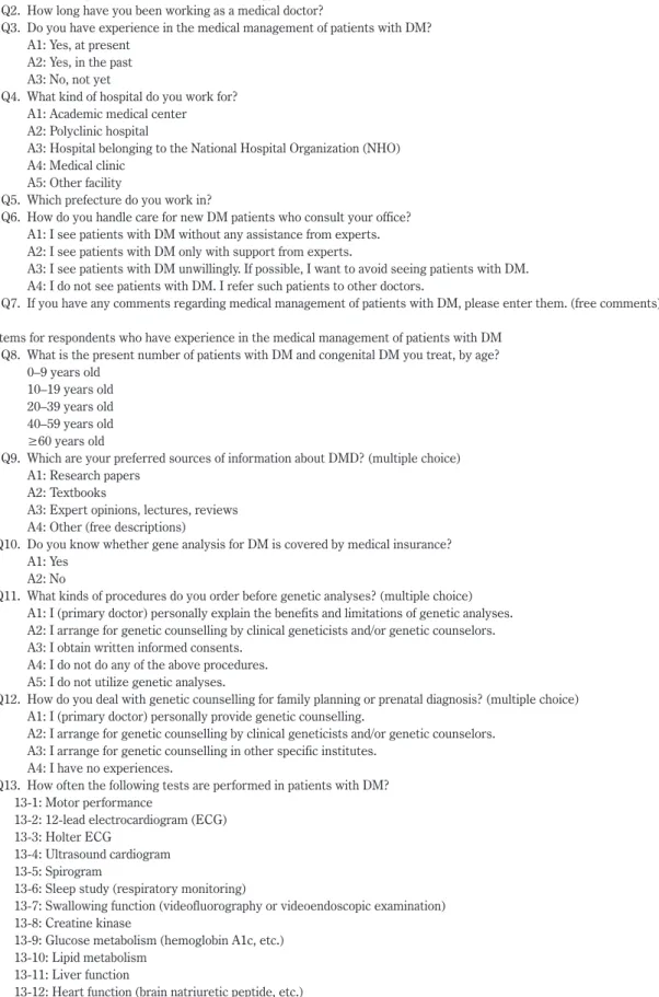Table 1　Questionnaire items and responses.