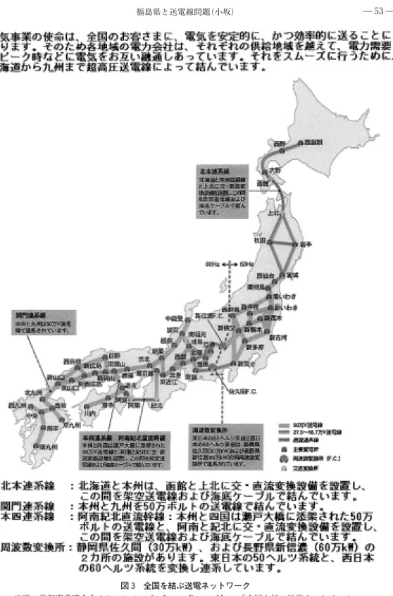 図 3 全国を結ぶ送電ネットワーク
