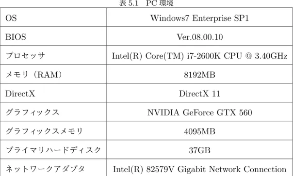 表 5.1 PC 環境