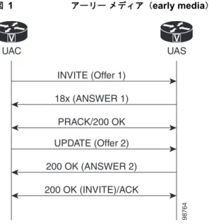 図 1 に、 UAS  が信頼できる暫定応答（ ANSWER 1 ）を  INVITE  要求（ Offer 1 ）へ送信する場合のコー ルを示します。 18x  アーリー メディア（ early media ）応答により、ゲートウェイの  UPDATE  サポート 機能が示されました。 UAC  は暫定確認応答（ PRACK ）を送信し、 PRACK  要求に対して  200 OK  応答 を受信しました。 UAC  は  UAS  に、 UPDATE  要求（ Offer 2 ）を送信することでアーリー