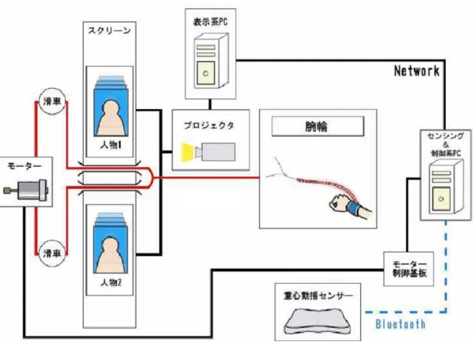図 2.6 片 実 験 装 置 構 成 図