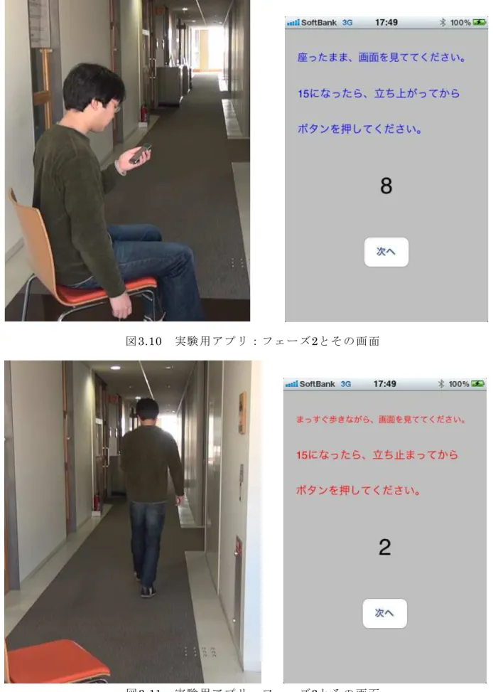 図 3.10 片 実 験 用 ： 2 画 面