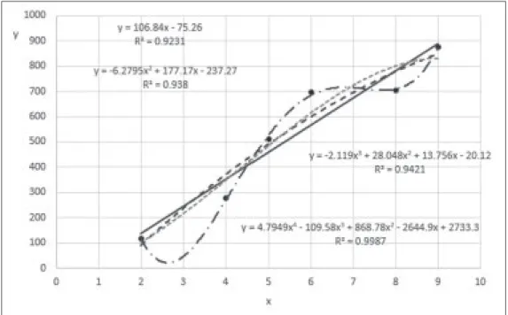 図 6 単回帰分析の結果（Excel による結果，データ数⚖個の場合）
