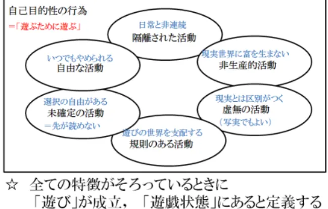 Fig. 1 formation of “playing” in this article
