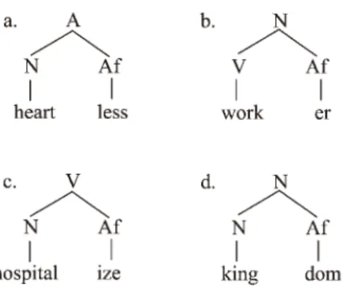 図 4.12 屈折の出力：屈折が示す語基の範疇と 意味の種類のいずれにも変化がない