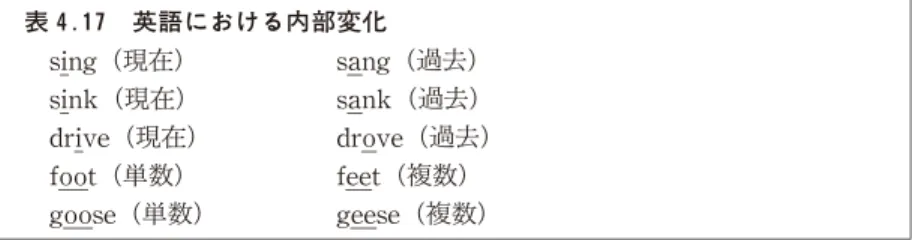 表 4.17 英語における内部変化