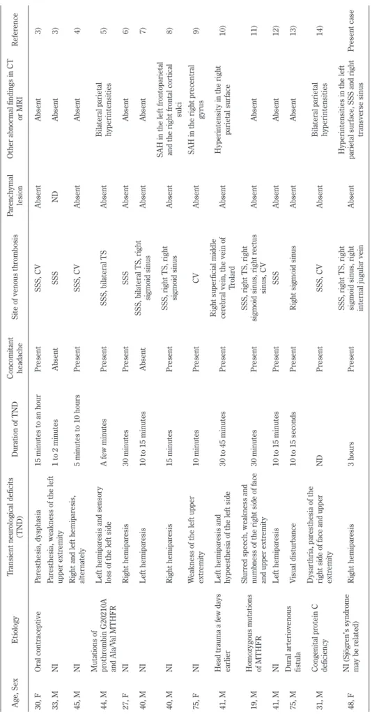 Table 1 Cases of cerebral venous sinus thrombosis mimicking transient ischemic attack