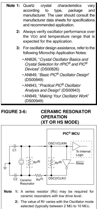 FIGURE 3-6: CERAMIC RESONATOR  OPERATION