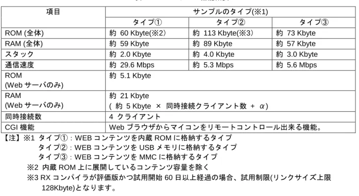 表 16  WEB サーバ性能概要 