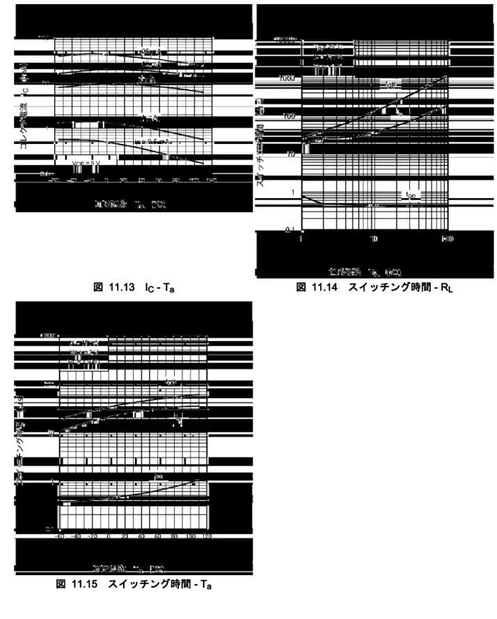 図 図  図 11.13図 11.1311.13 11.13 IIII CCCC  - T - T  - T - T aaaa 図 図  図  図 11.1411.1411.14 11.14 スイッチング時間スイッチング時間 スイッチング時間 スイッチング時間 - R - R - R - R LLLL 図 図 図  図 11.1511.15 11.15 11.15 スイッチング時間スイッチング時間スイッチング時間 スイッチング時間 - T  - T - T - T aa aa 注: 特性図の値は, 特に指定