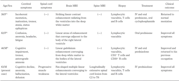 Table 1 Reported case of primary central nervous system vasculitis with fan-shaped linear enhancement lesions.