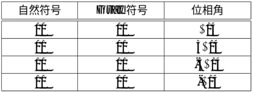 表 3.2: QPSK における 2bit Gray 符号と位相角との関係  自然符号    Gray 符号     位相角    00 00 π/4 01 01 3π/4 10 11 -3π/4 11 10 -π/4 QPSK 変調によって得られた複素ベースバンド I,Q 信号を I(n) + jQ(n) とすると，複素 IF 信号 x IF,QP SK (n) は，