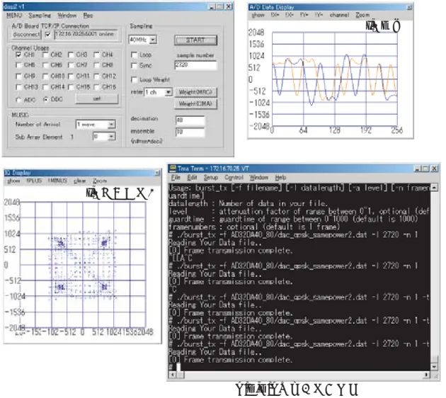 図 3.18: モニタソフトウェアと A/D,D/A 制御コンソール