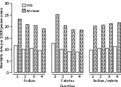 Table salt use (always) 2 0·0741 < 0·1201 1·08 (0·98–1·18) 20·0130 < 0·8510 0·99 (0·86–1·13)