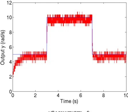 Fig. 5.2: ロバスト d1
