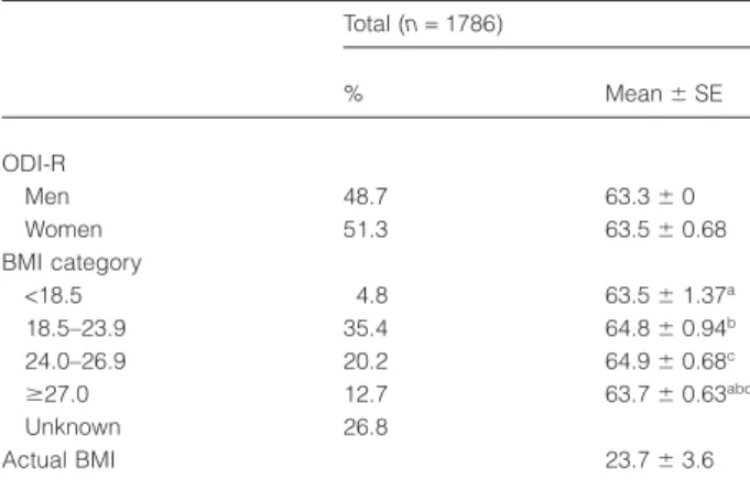 Table 2 The relative risk of obesity and underweight (⫾CI) in relation to the quintiles of ODI-R score in the Elderly Nutrition and Health Survey in Taiwan, 1999–2000 Relative risk ODI-R ODI-R quintiles Q1 &lt;55.3 Q2 55.3–61.1 Q3 61.1–66.1 Q4 66.1–71.8 Q5