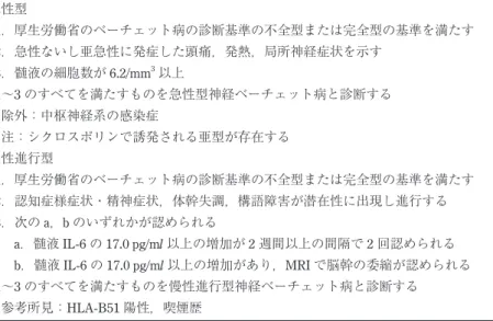 Table 2　Diagnostic criteria for neuro-Behçet disease 5)14) . 急性型  1．厚生労働省のベーチェット病の診断基準の不全型または完全型の基準を満たす  2．急性ないし亜急性に発症した頭痛，発熱，局所神経症状を示す  3．髄液の細胞数が 6.2/mm 3 以上  1～3 のすべてを満たすものを急性型神経ベーチェット病と診断する 除外：中枢神経系の感染症 注：シクロスポリンで誘発される亜型が存在する 慢性進行型  1．厚生労働省のベーチェット病の診断基準