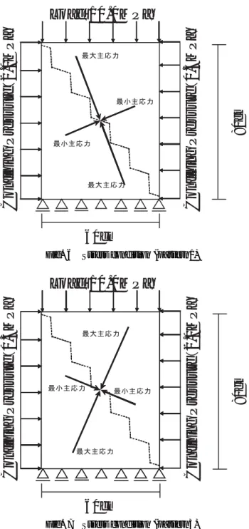 Fig. 7 Stress condition (pattern3)