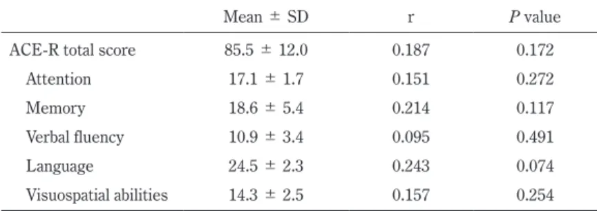 Table 6　Backward stepwise regression for the influence of the SBR Independent 