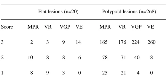Table 5.    Degree of polyp visualization with 4 reconstruction modes at CTC   
