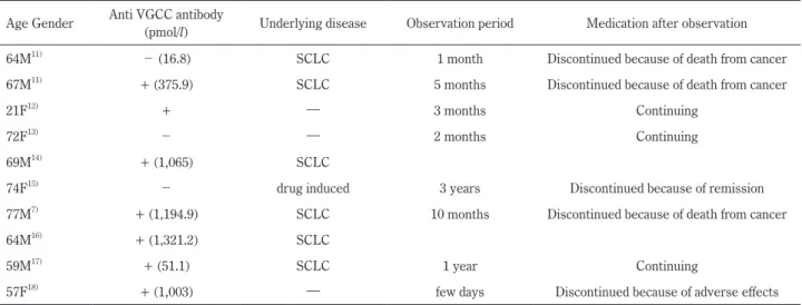 Table 2　Summary of the clinical features of previously reported cases with 3,4-DAP.
