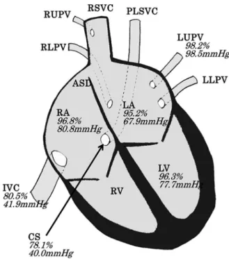 Fig. 6 Progress of D-dimer.