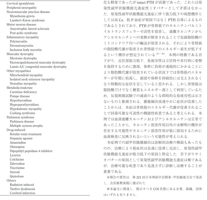 Table 2　Summary of cases of dropped head syndrome in hyperparathyroidism.