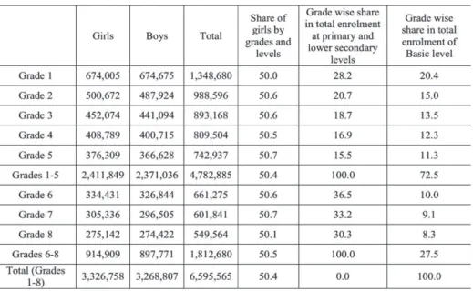 Table 1.　Percentages of students by sex and Gender Parity Index (GPI)