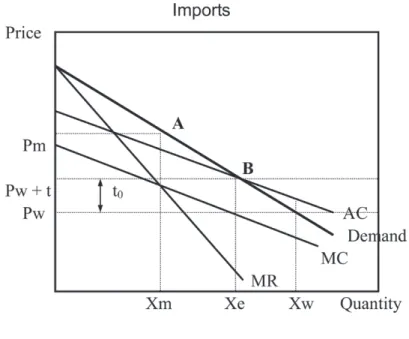 Fig. 1　  Domestic Component Industry Facing Competition with Im- Im-ports