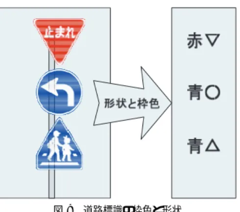 図 8 ユーザから見た処理の流れ