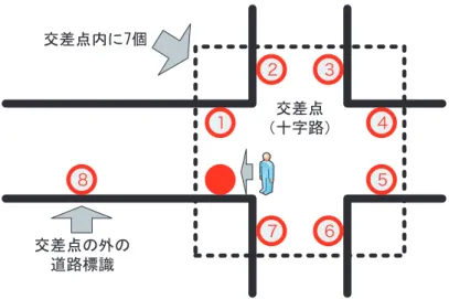 表 3 枠色と形状の種類とその例