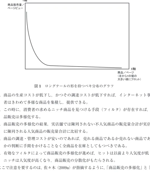 図 1 ロングテールの形を持つベキ分布のグラフ 1. 商品の生産コストが低下し，かつその調達コストが低下すれば，インターネット事業 者はきわめて多様な商品を集積し，提供できる。 2