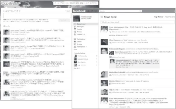 図 6 Twitter と Facebook のホームページ 比較から説き起こしてみよう。  図 6 に示した twitter や Facebook の中心的ページ，すなわちホームページは「時間が支配 的な UI」となっている。投稿の文字数が少なくてもかまわないことをユーザーに意識させ ることで（その入力画面は非常に狭い），投稿回数（頻度）は増える。もちろん友人数やそ の友人の投稿頻度にもよるが，画面にはパーマリンクを持つ単位情報が時間順に一覧で多数 表示され，画面が時間とともにダイナミックに変化することで