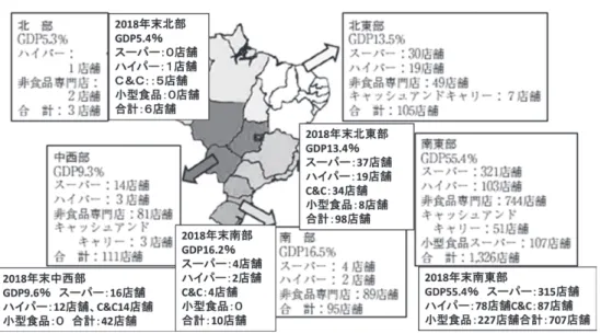 図 9　サンパウロ郊外サンアンドレアに立地する C&amp;C 業態アタカダオ 　注）左巨大駐車場の奥に位置する巨大店舗の外観，右コストコのような店内で倉庫型デ ィスカウントストアで人による棚卸に用いるための手押しカートを利用する様子。 　注）2012 年末と 2018 年末ともに，ドラッグストアとガソリンスタンドのデータは含まれていない。 　　　2018 年末は非食品専門店のデータも含まれていない。非食品専門店の店舗数は 2017 年末にはポン ト・フリオが 222 店舗，カーサ・バイーアは 757 店舗