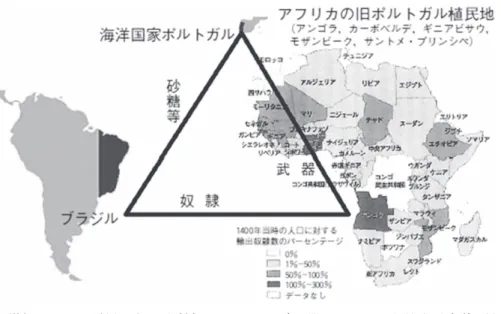 図 1　海洋国家ポルトガルが大西洋で行った三角貿易の構図 　（注）アフリカの地図で示された割合は，1400～1900 年の間にアフリカから運ばれた奴隷の累 積量が，1400 年のアフリカの人口に対する百分率で示されている。なお，ブラジルのう ちスミ色で塗られた部分は，16 世紀当時のポルトガル領を示している。 　（出所）AcemogluandRobinson（2012）,p