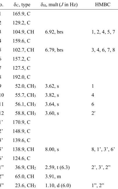 Table 1  1 H and  13 C NMR data of 1 (DMSO-d 6 )  a No.        d C , type        d H , mult (J in Hz)        HMBC 