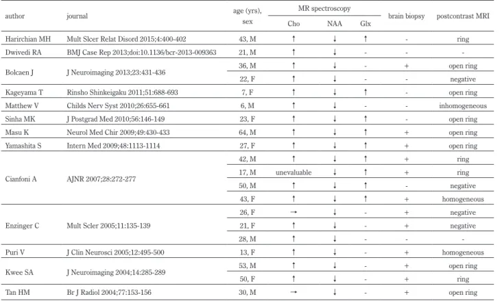 Table 1　Summary of findings in patients with tumefactive demyelinating lesions (TDLs).