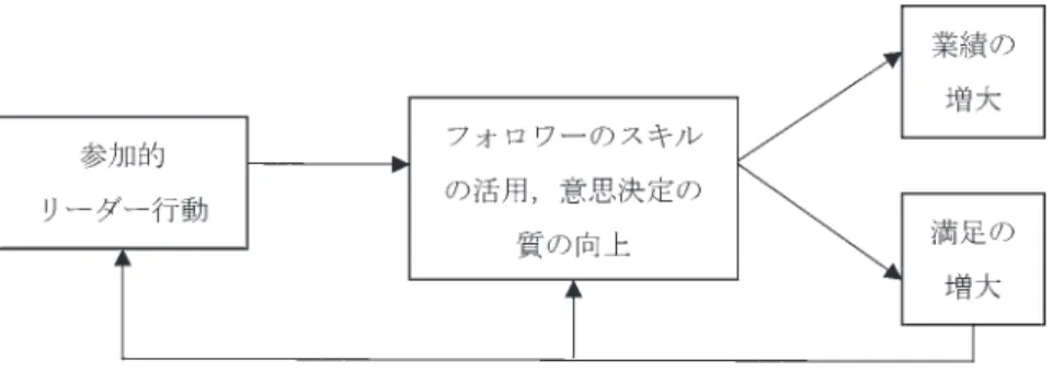 Figure 2. 人的資源モデル（Heller, 1971, p. 36 の Figure 5 を筆者が和訳）
