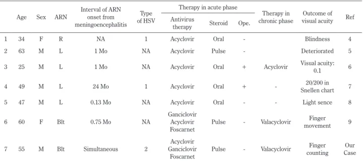 Table 1　Adult cases of acute retinal necrosis associated with herpes simplex encephalitis.