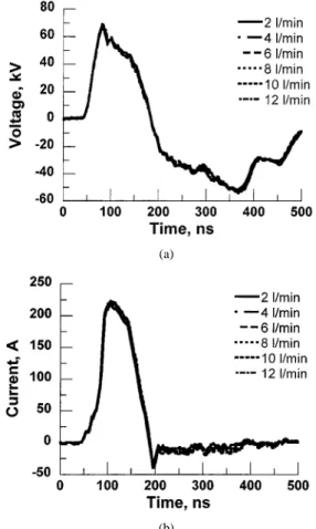 Fig. 2. Dependence of the input energy/pulse into the coaxial reactor as a function of time for different gas flow rates