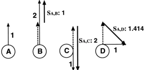 Fig. 1 Relative speed (S i , j ).