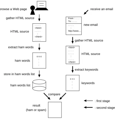 Fig. 1. Overview of the proposed method
