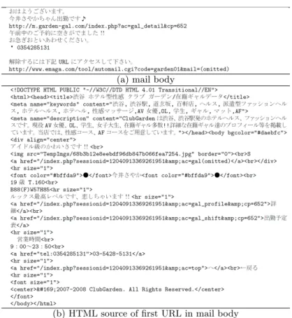 Fig. 2. An example email of false negative (written in Japanese)